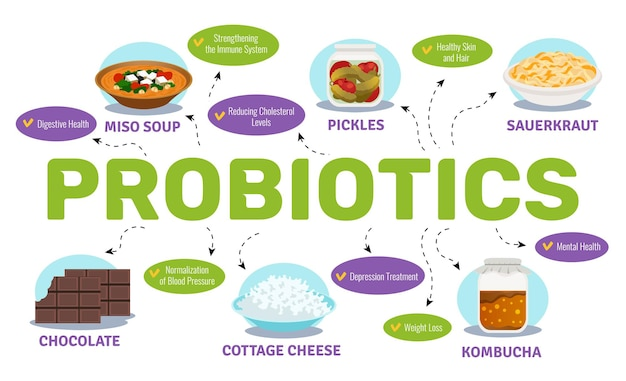  Infographic showing probiotic-rich foods and their health benefits
