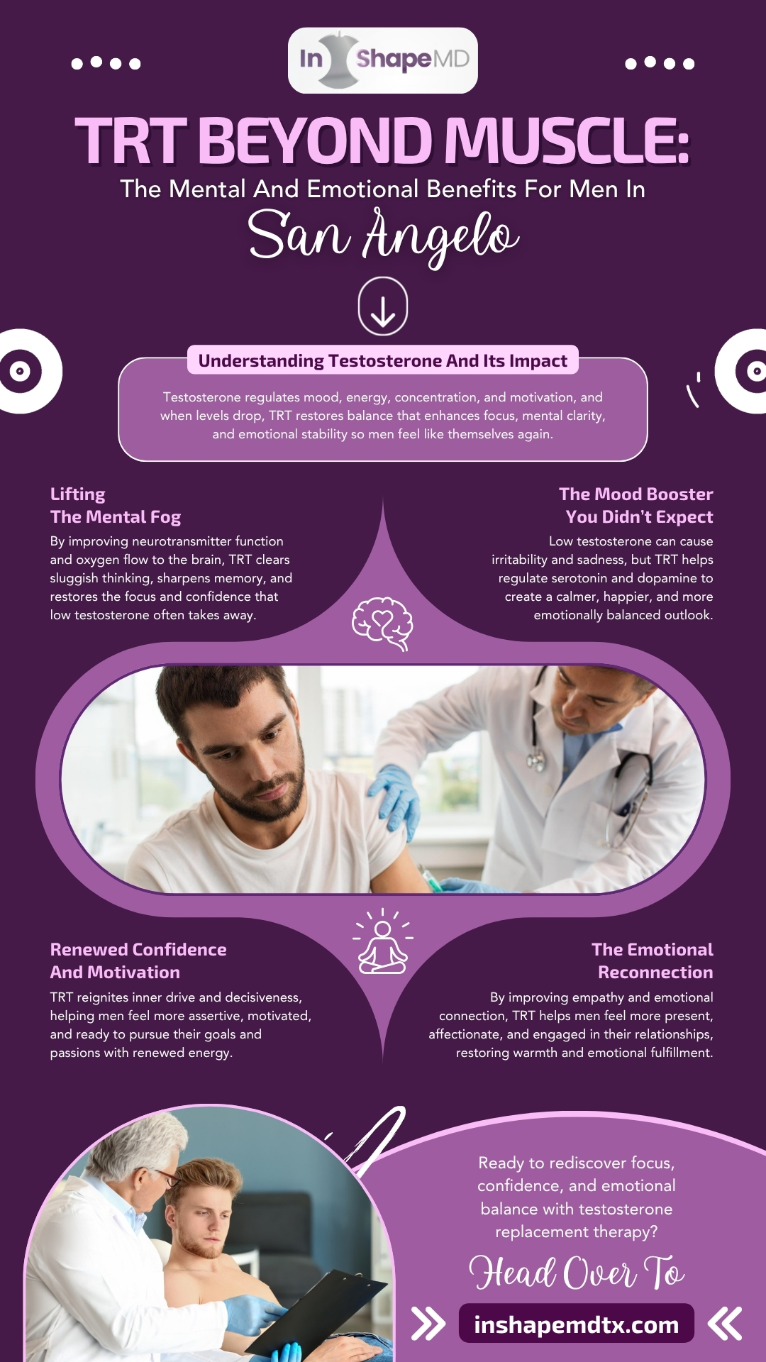 Infographic highlighting the mental and emotional benefits of testosterone replacement therapy (TRT) for men in San Angelo, including improved mood, motivation, focus, and emotional connection. Created by In Shape MD to promote balance and confidence through hormone health.