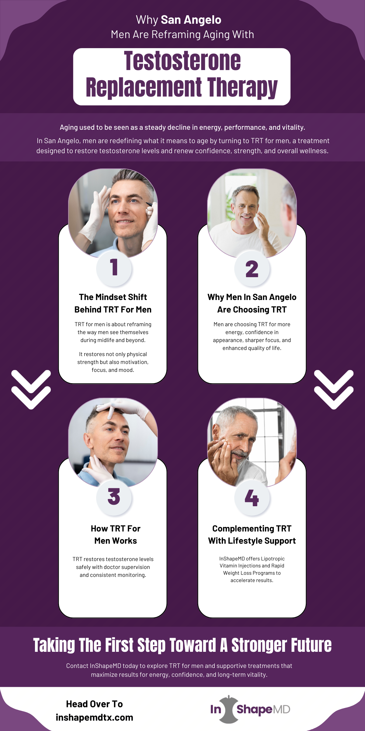Infographic on testosterone replacement therapy (TRT) in San Angelo, showing how men benefit from restored testosterone levels, increased energy, sharper focus, improved mood, and lifestyle support through InShapeMD’s supervised treatments for long-term vitality and wellness.