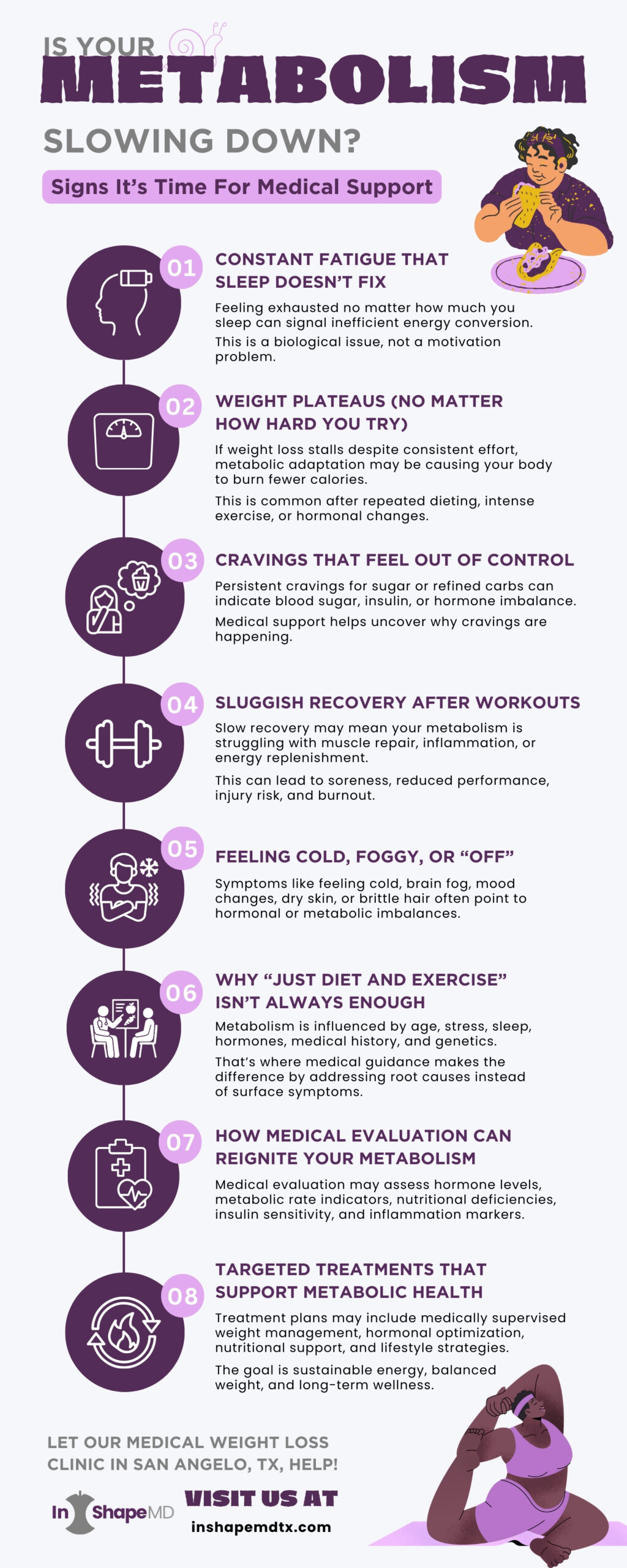 Infographic comparing liraglutide vs traditional dieting, showing how medical GLP-1 therapy improves appetite control, energy levels, metabolic health, and sustainable weight loss with professional supervision at InShapeMD weight loss clinic.