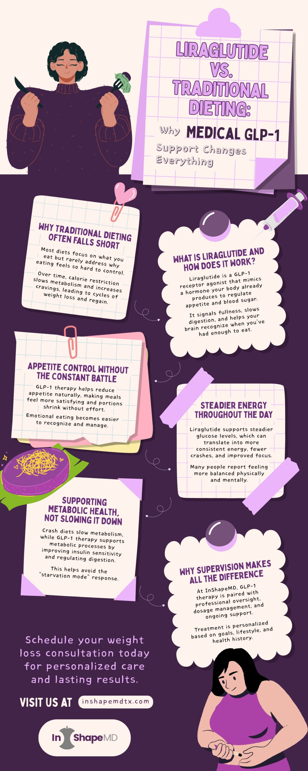 Infographic comparing liraglutide vs traditional dieting, showing how medical GLP-1 therapy improves appetite control, energy levels, metabolic health, and sustainable weight loss with professional supervision at InShapeMD weight loss clinic.